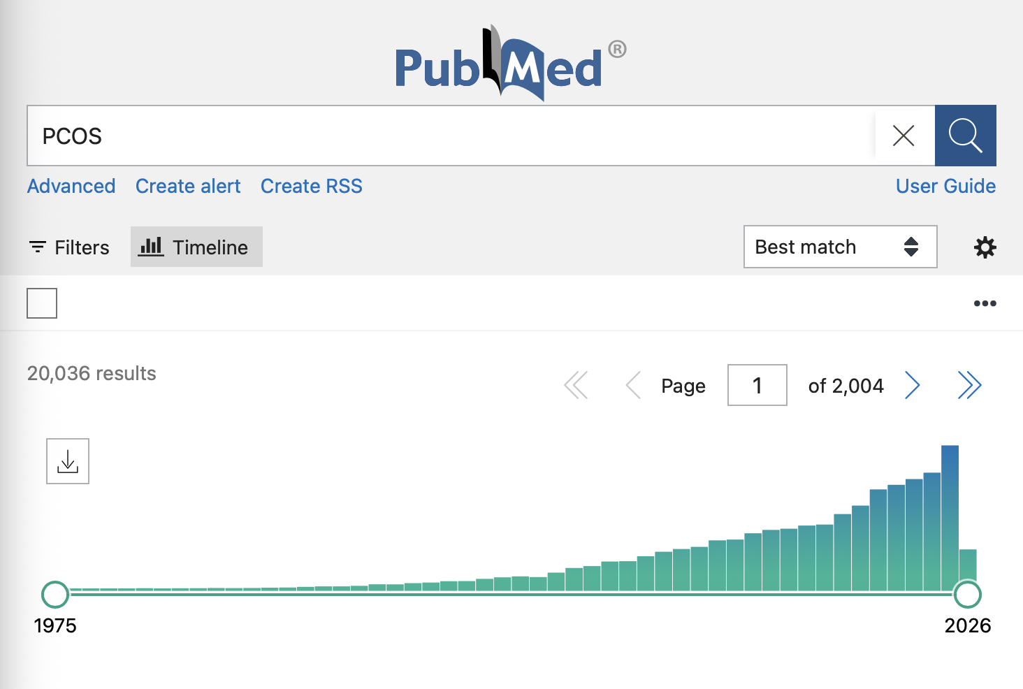 Bar graph showing number of published research articles about PMOS by year